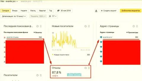 Воры ЕКЗАНТ используют черные СЕО методы, направив их теперь на поисковую выдачу