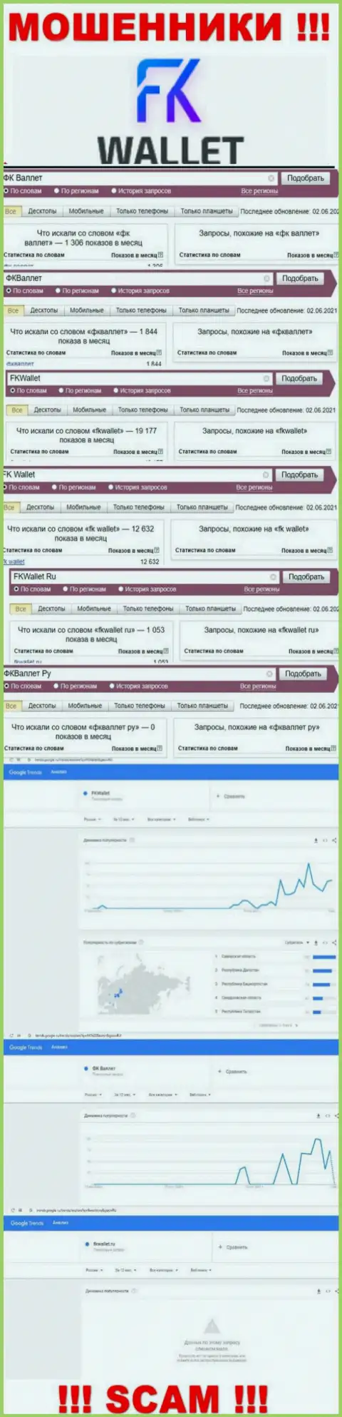 Скриншот статистики онлайн-запросов по неправомерно действующей организации FKWallet Ru