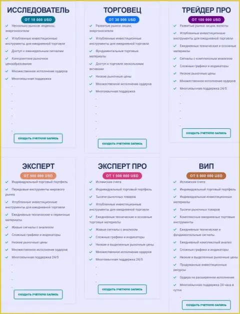 Широкий ряд торговых счетов брокерской компании Kiexo Com