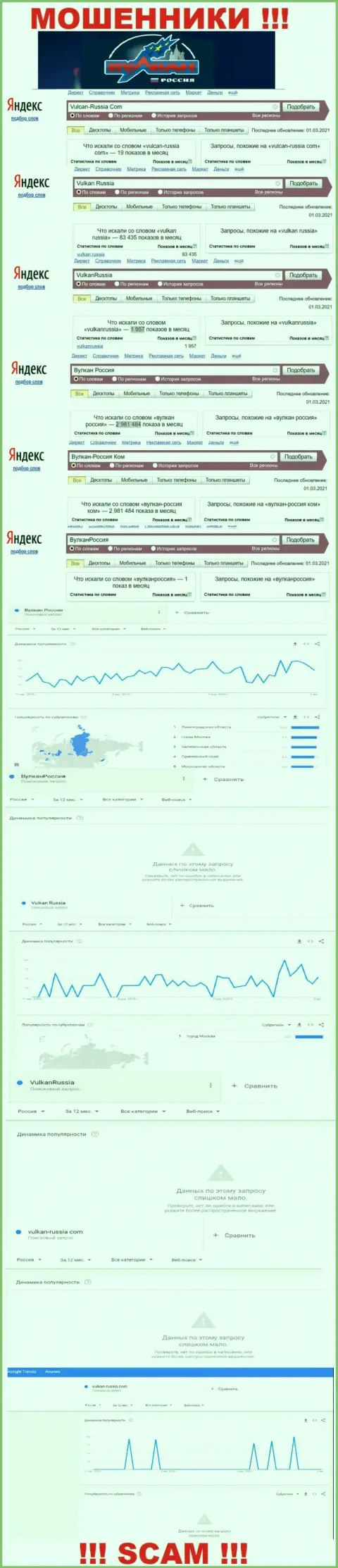 Статистика числа обзоров данных о мошенниках Вулкан Россия во всемирной сети