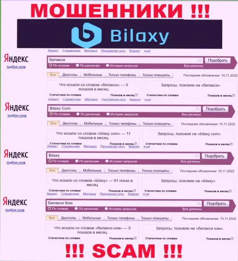 Насколько мошенники Bilaxy Com пользуются популярностью у пользователей всемирной сети интернет ?