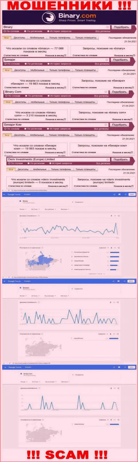 Число поисковых запросов информации о мошенниках Бинари во всемирной интернет сети