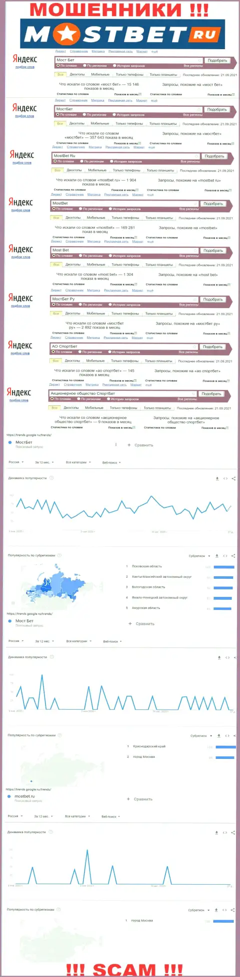 Насколько лохотронный проект МостБет популярный в интернете ?