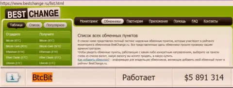 Надёжность организации BTCBit подтверждается мониторингом онлайн обменнок - web-ресурсом bestchange ru