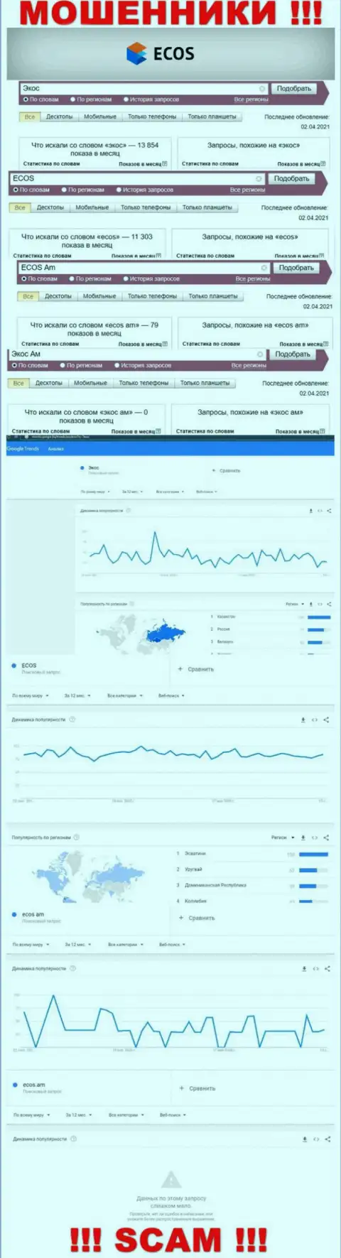 Статистические показатели о запросах в поисковиках всемирной интернет паутины сведений об организации ECOS