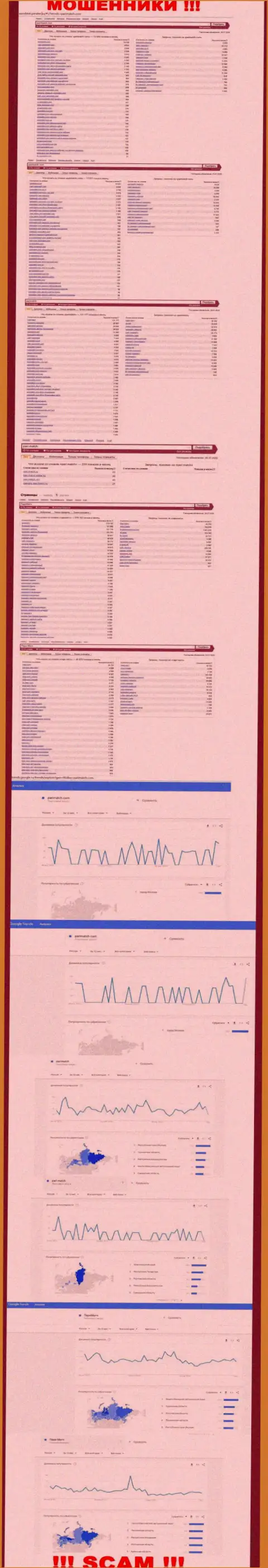 Число онлайн-запросов в поисковиках глобальной internet сети по бренду жуликов ПариМатч