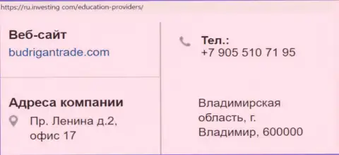 Место расположения и номер телефона Форекс махинатора BudriganTrade в пределах Российской Федерации
