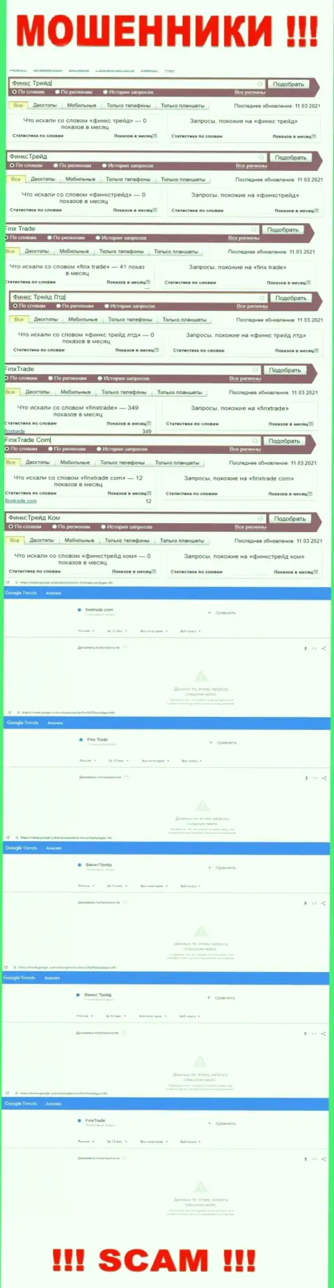 Итог запросов сведений про мошенников FinxTrade в глобальной сети internet