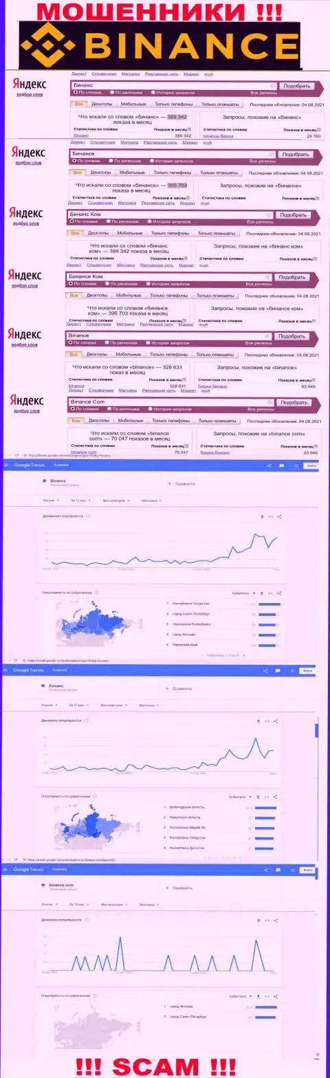 Статистические показатели о запросах в поисковиках всемирной сети Интернет информации о конторе Бинанс