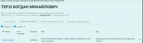 Терзи Богдан очищает имидж мошенников, данные с веб-портала Кларити Проект Инфо