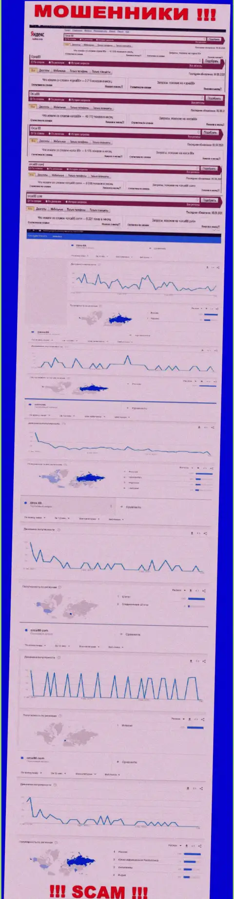 Аналитика online запросов по ворюгам Orca88 во всемирной паутине