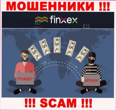 Finxex Com это циничные воры !!! Вытягивают финансовые активы у трейдеров обманным путем