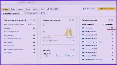 Аферисты ЭКСАНТЕ организовали ДДос-атаки на сервер web-портала Эксанте Про