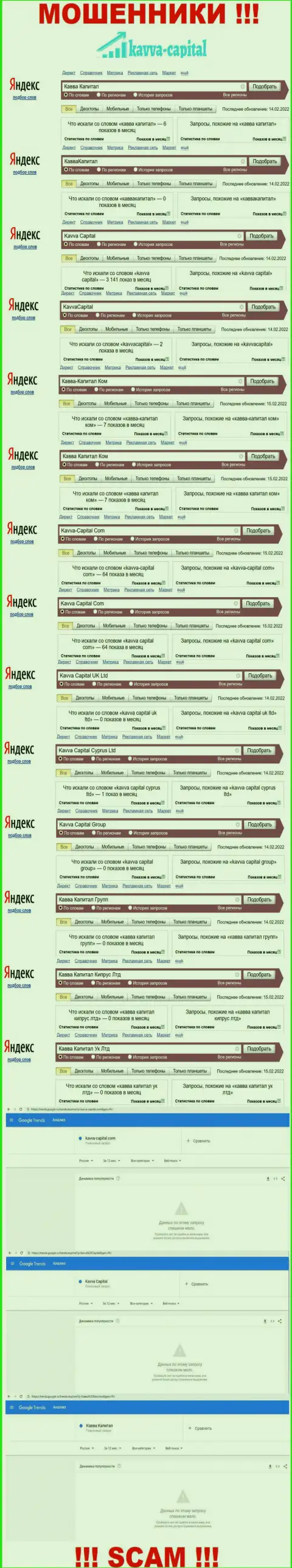 Показатели онлайн запросов по ворюгам Kavva Capital в глобальной сети интернет